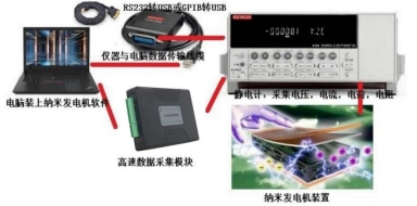静電(diàn)计程控软件(图3)